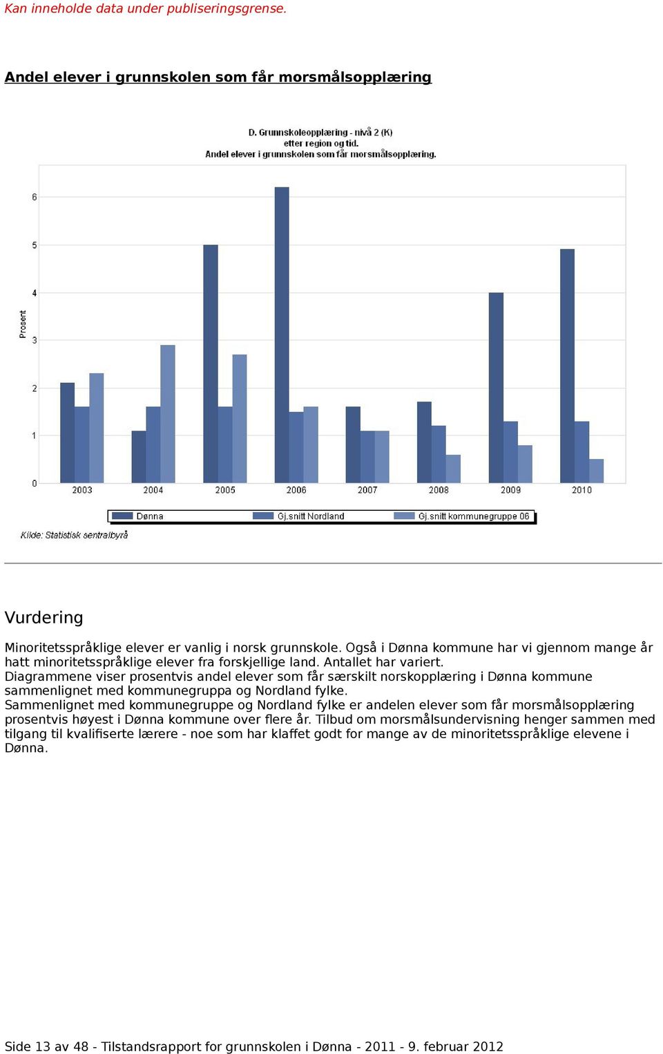 Diagrammene viser prosentvis andel elever som får særskilt norskopplæring i Dønna kommune sammenlignet med kommunegruppa og Nordland fylke.