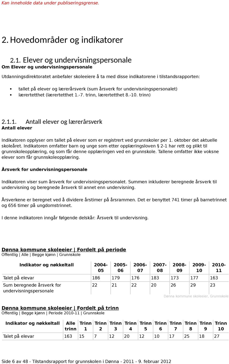 (sum årsverk for undervisningspersonalet) lærertetthet (lærertetthet 1.-7. trinn, lærertetthet 8.-10. trinn) 2.1.1. Antall elever og lærerårsverk Antall elever Indikatoren opplyser om tallet på elever som er registrert ved grunnskoler per 1.