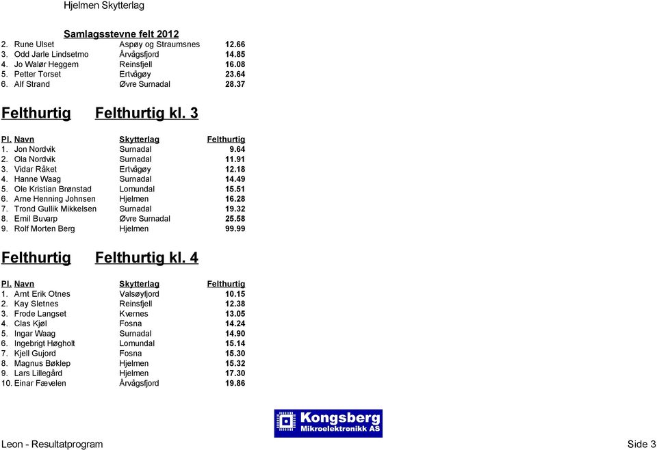 Trond Gullik Mikkelsen Surnadal 19.32 8. Emil Buvarp Øvre Surnadal 25.58 9. Rolf Morten Berg Hjelmen 99.99 kl. 4 1. Arnt Erik Otnes Valsøyfjord 10.15 2. Kay Sletnes Reinsfjell 12.38 3.