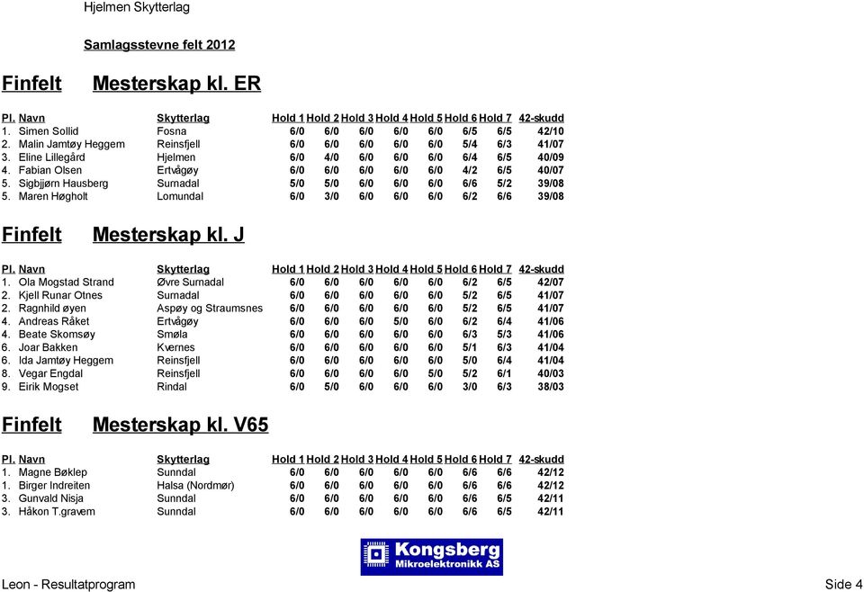 Sigbjjørn Hausberg Surnadal 5/0 5/0 6/0 6/0 6/0 6/6 5/2 39/08 5. Maren Høgholt Lomundal 6/0 3/0 6/0 6/0 6/0 6/2 6/6 39/08 Mesterskap kl. J Hold 1 Hold 2 Hold 3 Hold 4 Hold 5 Hold 6 Hold 7 42-skudd 1.