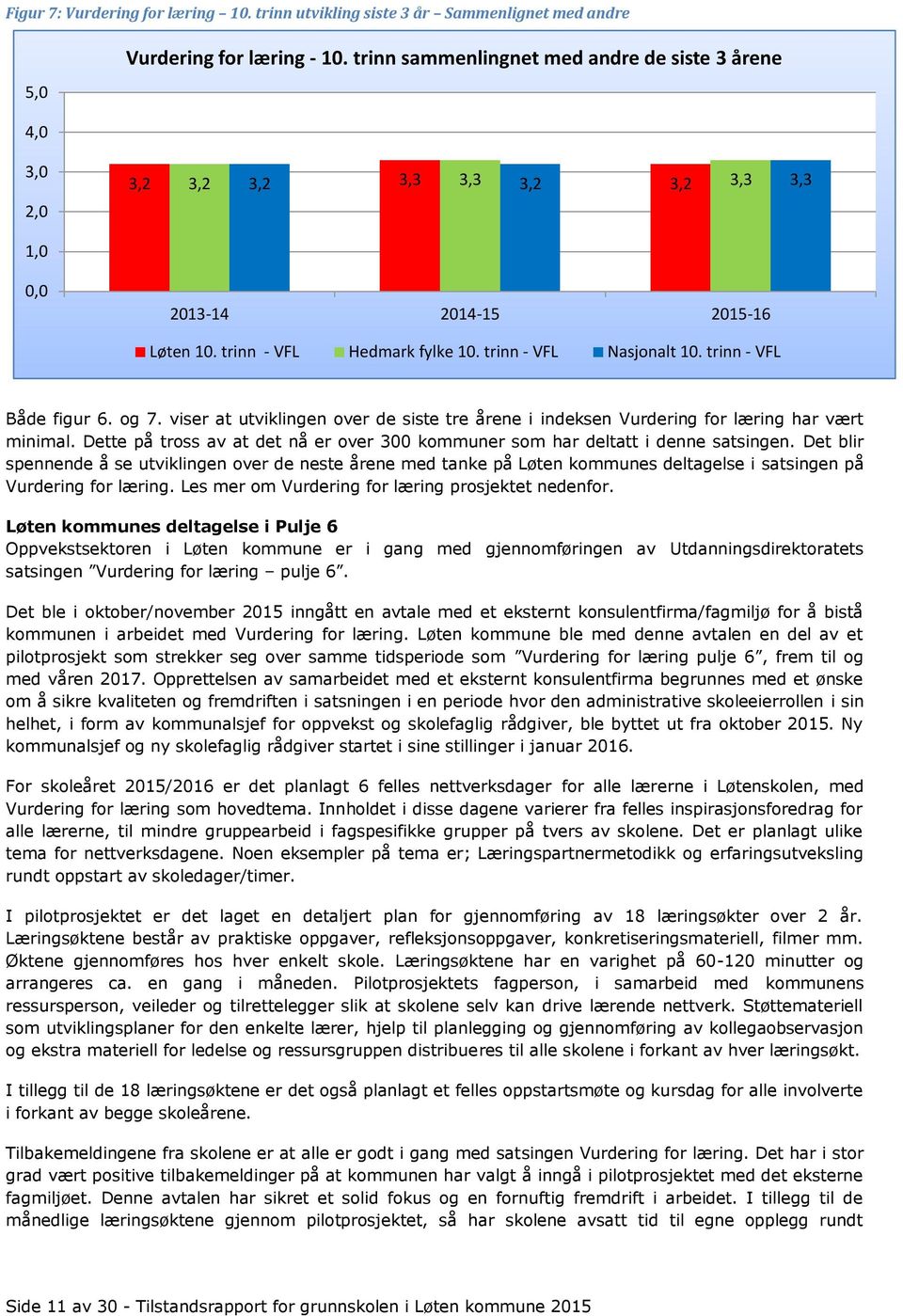 trinn - VFL Både figur 6. og 7. viser at utviklingen over de siste tre årene i indeksen Vurdering for læring har vært minimal.