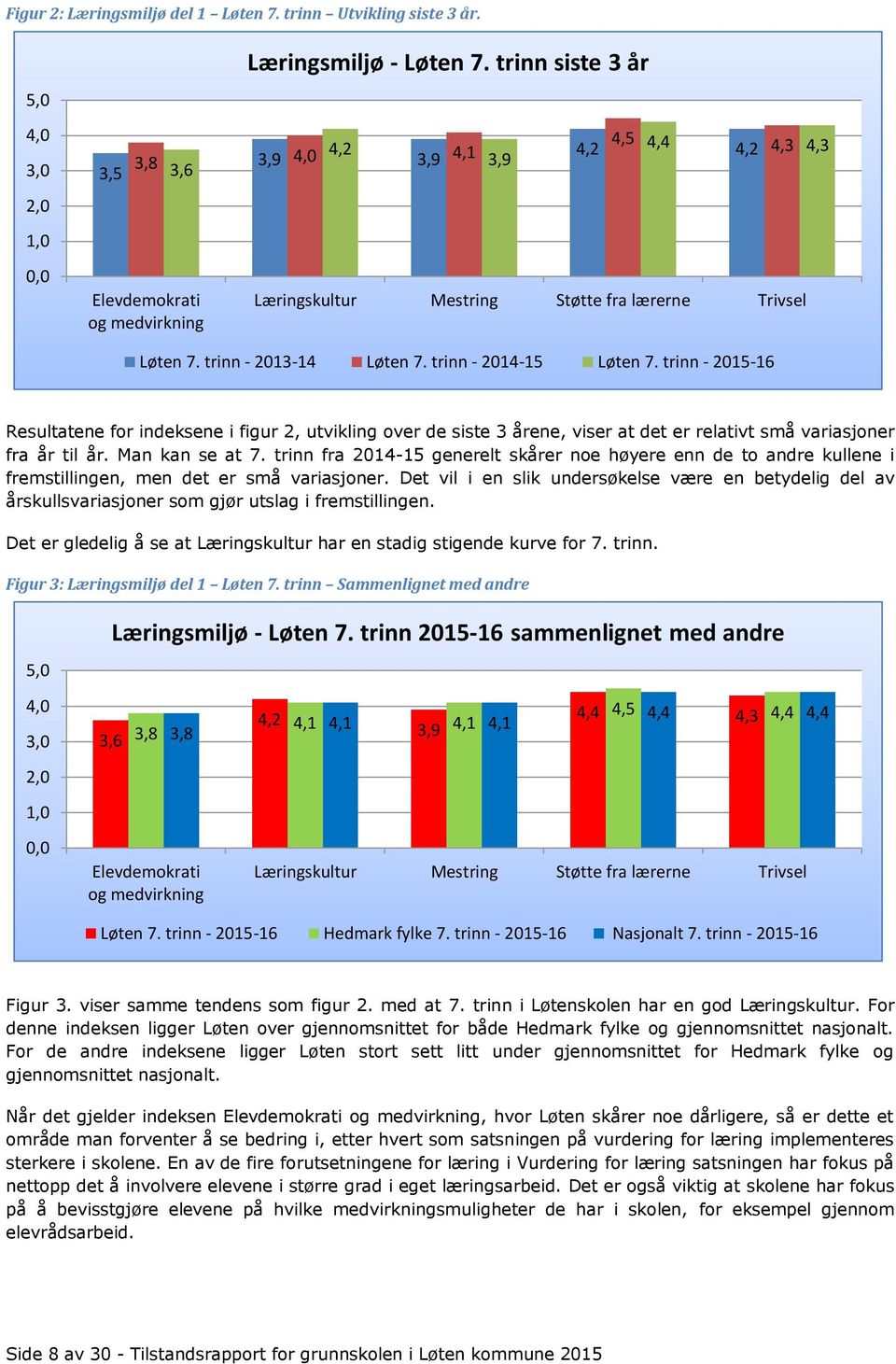 trinn - 2015-16 Resultatene for indeksene i figur 2, utvikling over de siste 3 årene, viser at det er relativt små variasjoner fra år til år. Man kan se at 7.