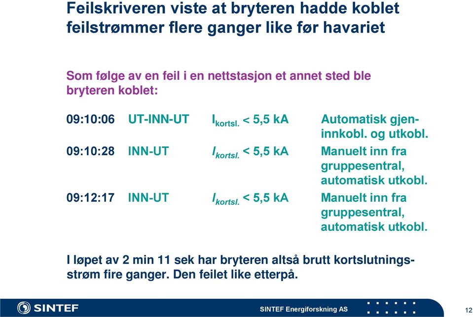 < 5,5 ka Manuelt inn fra gruppesentral, automatisk utkobl. 09:12:17 INN-UT I kortsl.