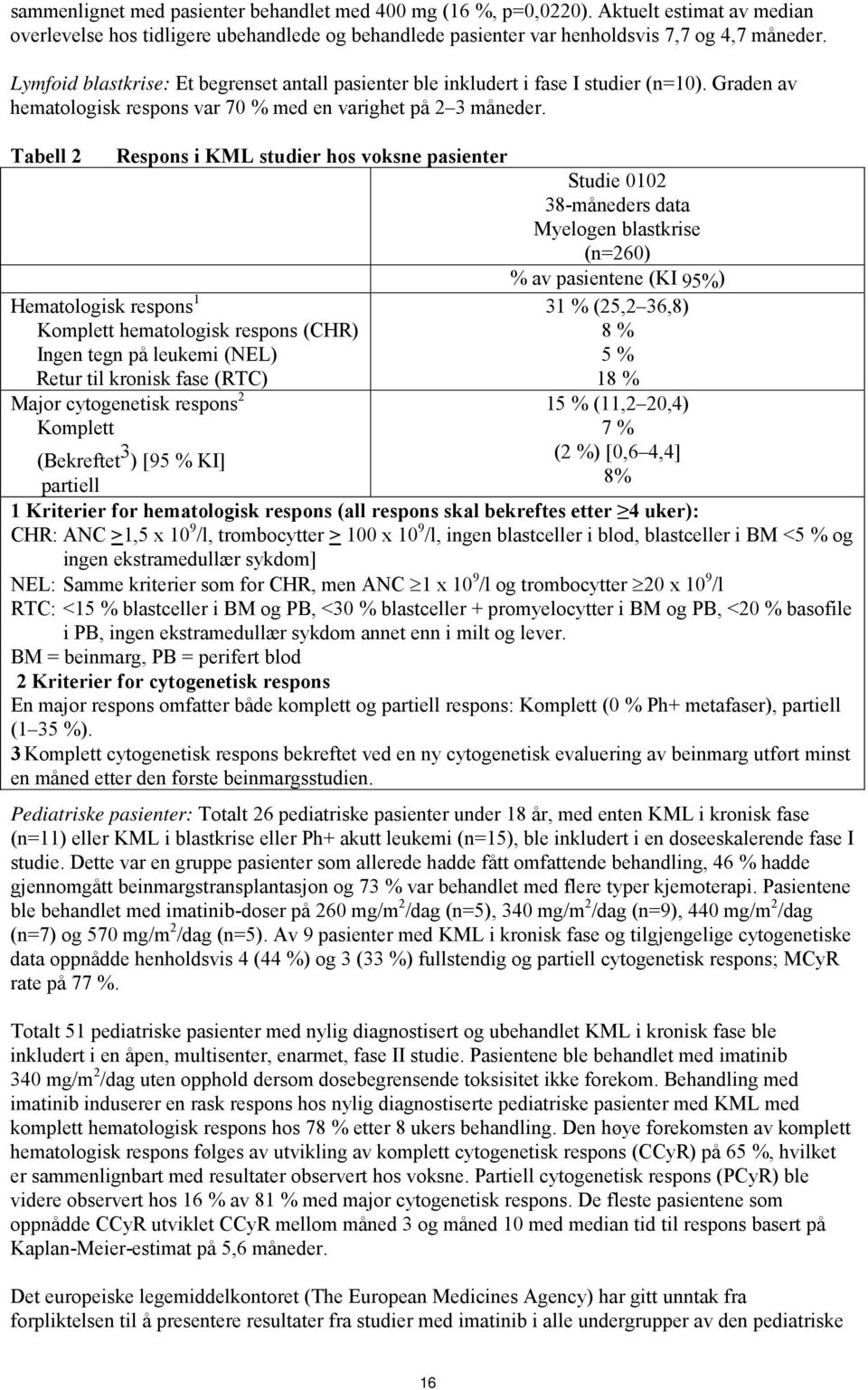 Tabell 2 Respons i KML studier hos voksne pasienter Hematologisk respons 1 Komplett hematologisk respons (CHR) Ingen tegn på leukemi (NEL) Retur til kronisk fase (RTC) Major cytogenetisk respons 2