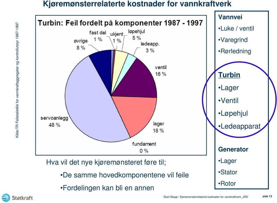 Ledeapparat Generator Hva vil det nye kjøremønsteret føre til; Lager De