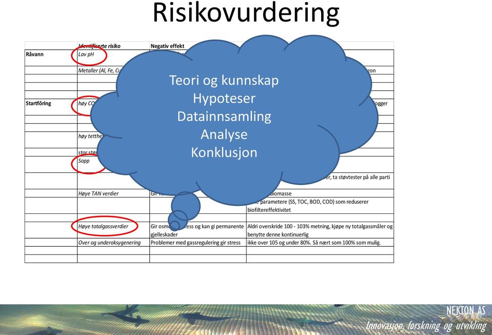 opp løst metall Hypoteser Startfôring høy CO2 Gir nyreforkalkninger, osmotisk stress og Måle CO2 mer nøyaktig - kontinuerlig overvåkning med logger økt fare for infeksjoner Datainnsamling Forbedre