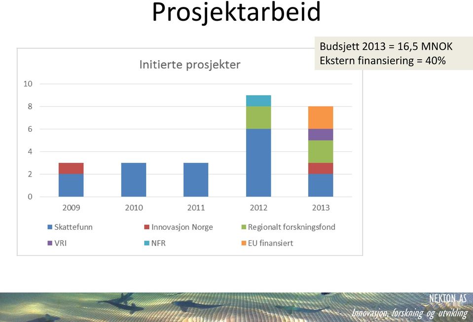 16,5 MNOK