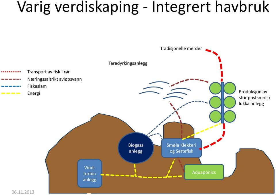 avløpsvann Fiskeslam Energi Produksjon av stor postsmolt i lukka