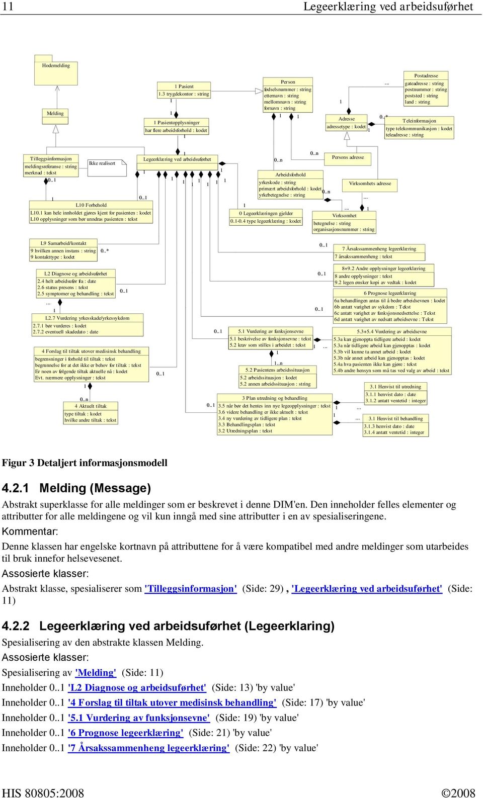 .. Postadresse gateadresse : string postnummer : string poststed : string land : string 0.