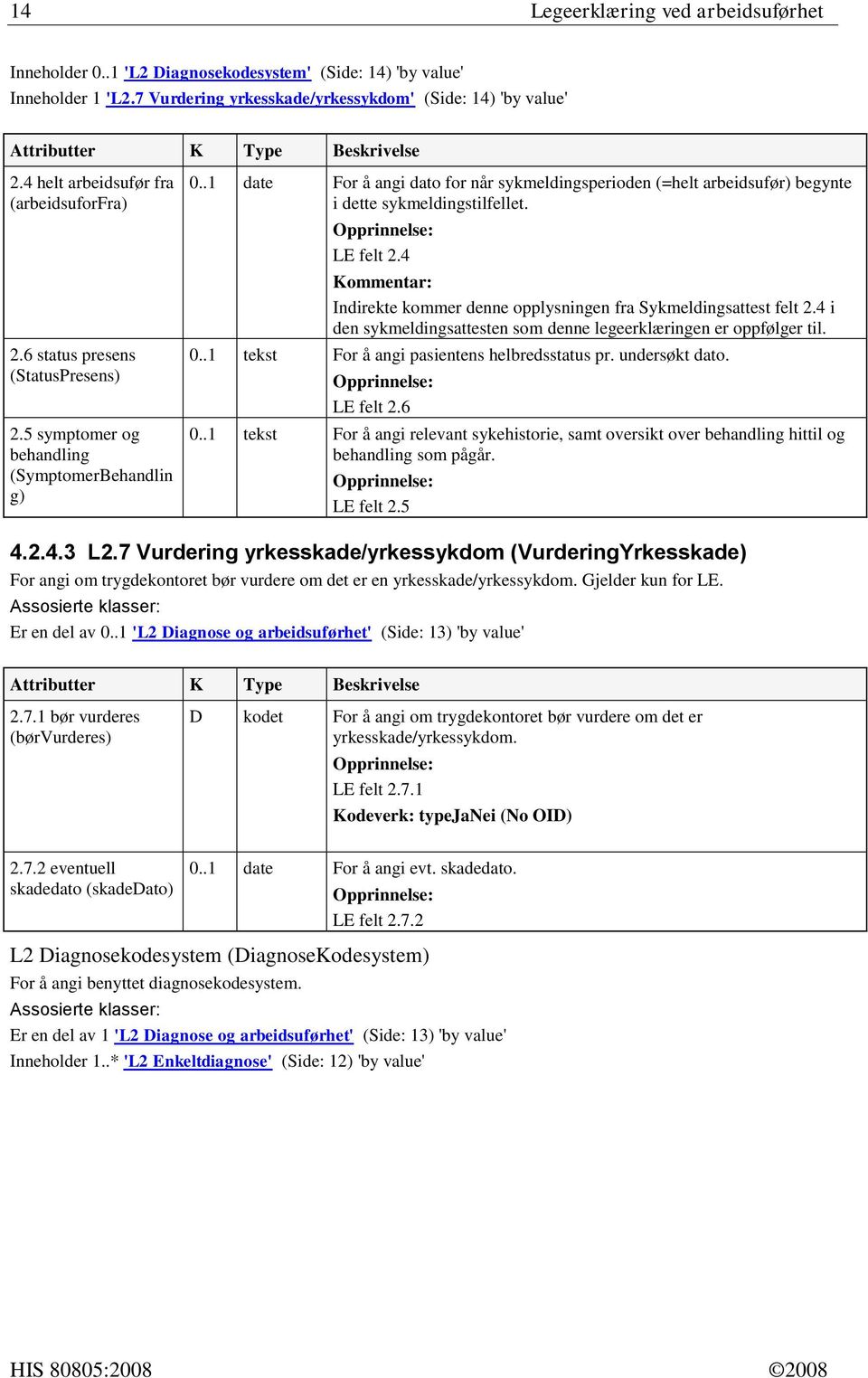 . date For å angi dato for når sykmeldingsperioden (=helt arbeidsufør) begynte i dette sykmeldingstilfellet. LE felt 2.4 Kommentar: Indirekte kommer denne opplysningen fra Sykmeldingsattest felt 2.