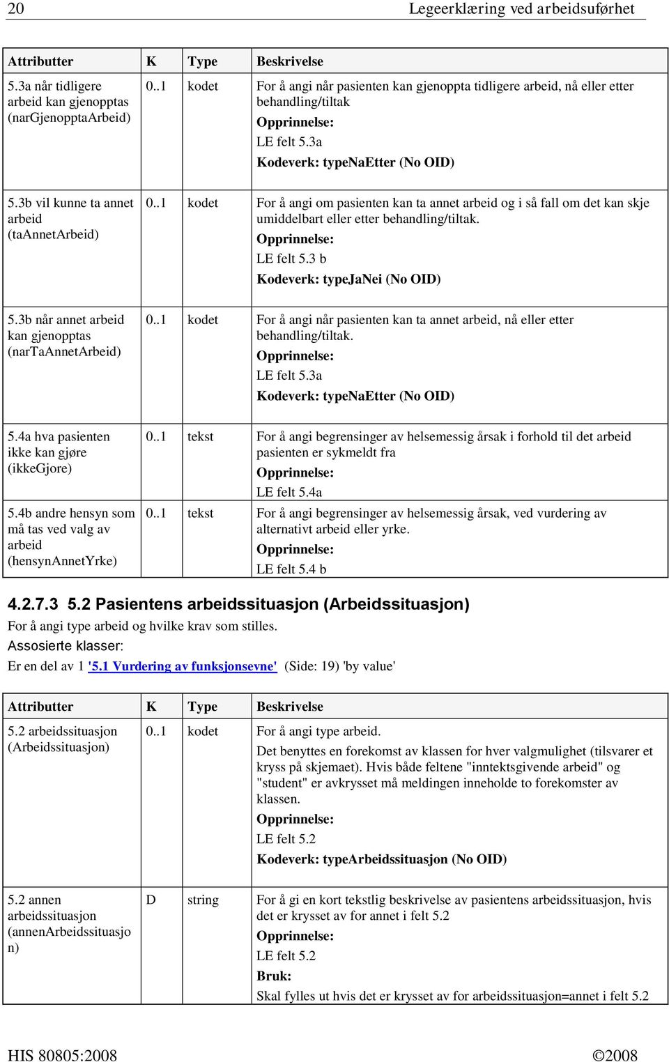 . kodet For å angi om pasienten kan ta annet arbeid og i så fall om det kan skje umiddelbart eller etter behandling/tiltak. LE felt 5.3 b Kodeverk: typejanei (No OID) 5.