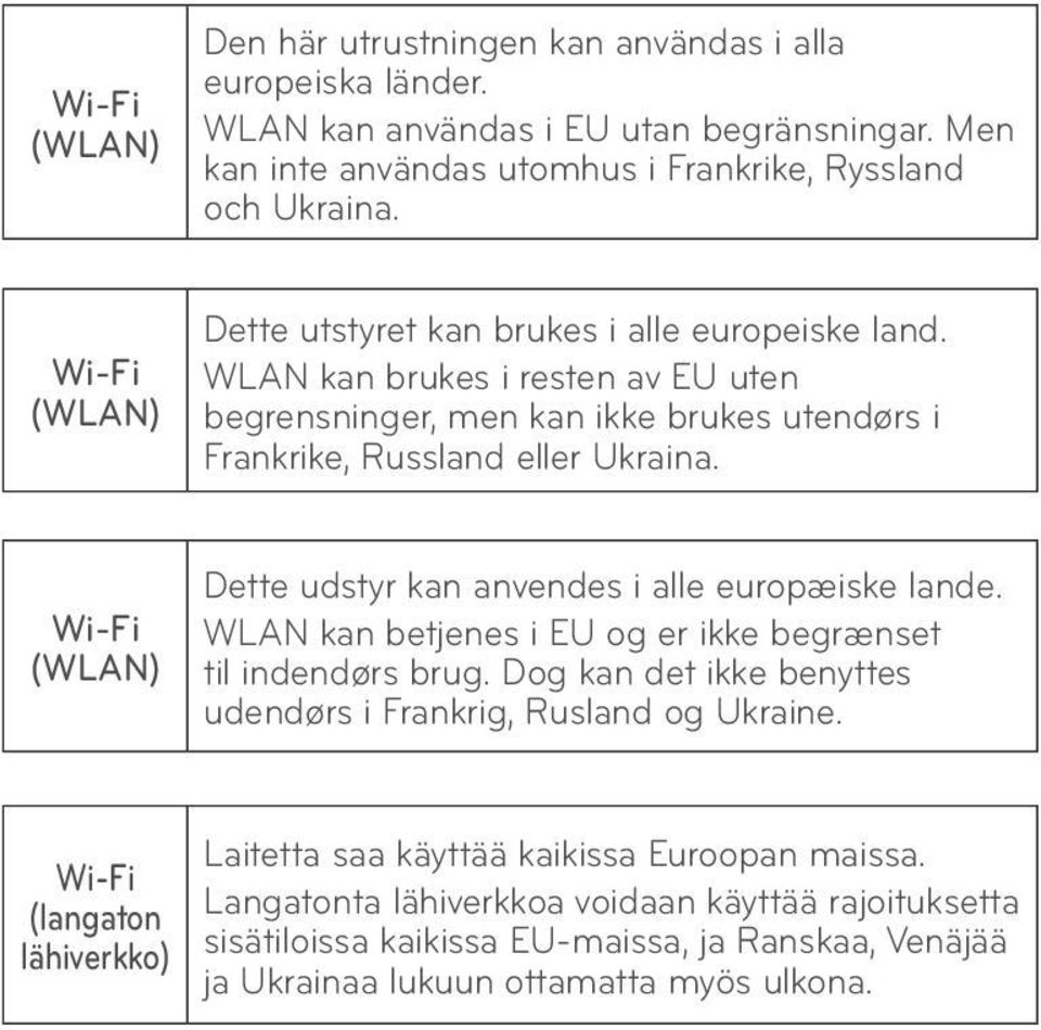 Wi-Fi (WLAN) Dette udstyr kan anvendes i alle europæiske lande. WLAN kan betjenes i EU og er ikke begrænset til indendørs brug. Dog kan det ikke benyttes udendørs i Frankrig, Rusland og Ukraine.