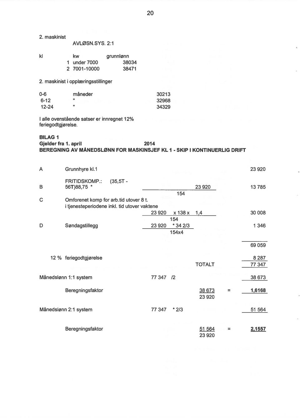 april 2014 BEREGNING AV MÅNEDSLØNN FOR MASKINSJEF KL I - SKIP I KONTINUERLIG DRIFT A Grunnhyrekl.1 23920 FRITIDSKOMP.: (35,5T - B 56T)88,75 * 23920 13785 154 C Omforenet komp for arb.