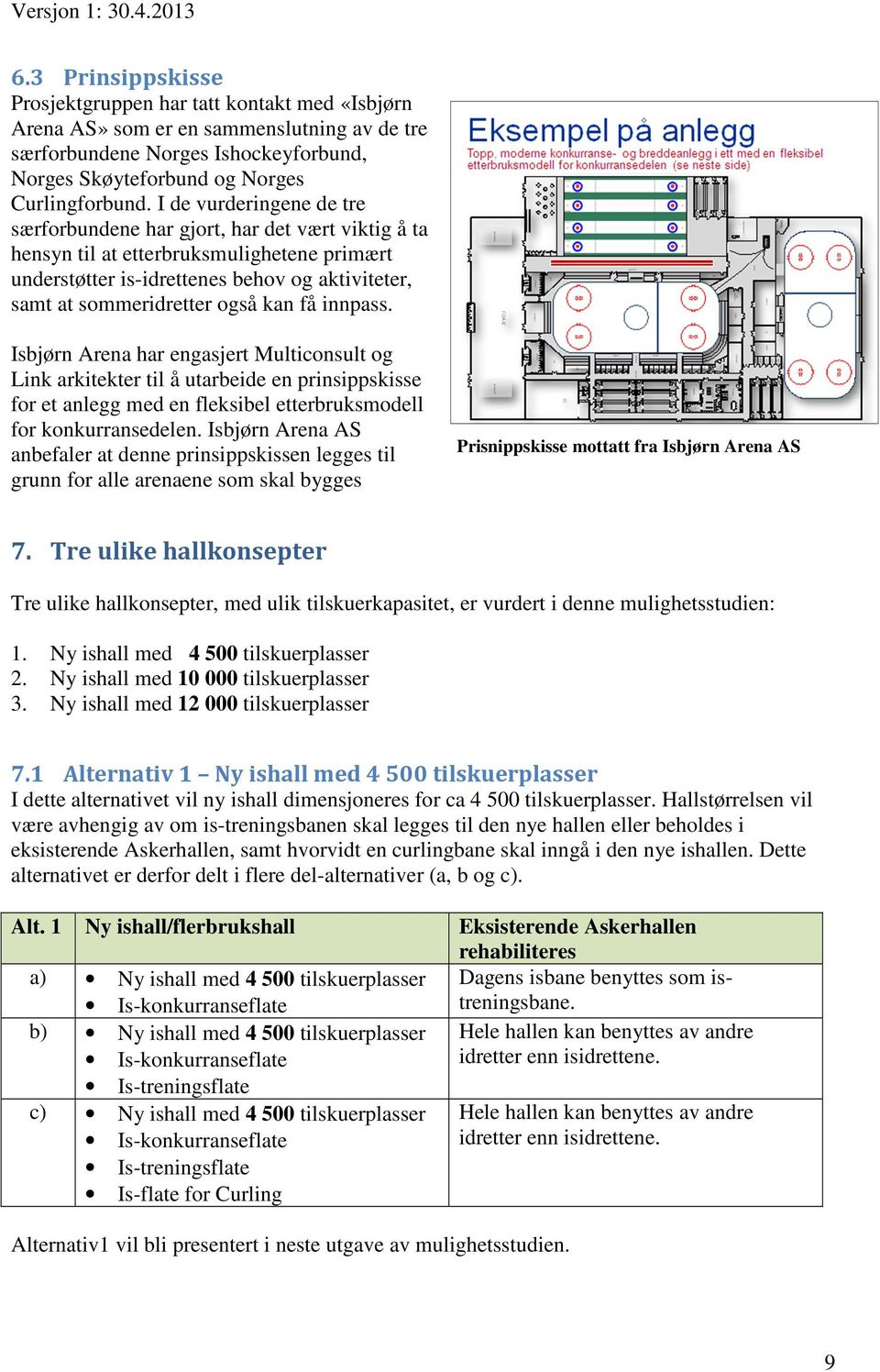 få innpass. Isbjørn Arena har engasjert Multiconsult og Link arkitekter til å utarbeide en prinsippskisse for et anlegg med en fleksibel etterbruksmodell for konkurransedelen.