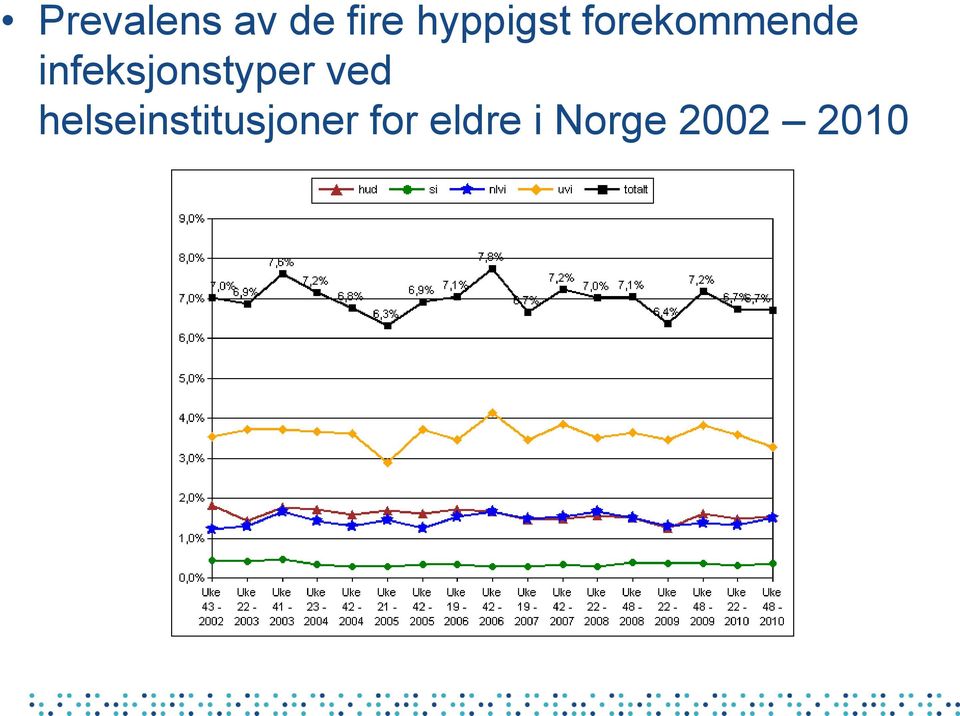 infeksjonstyper ved