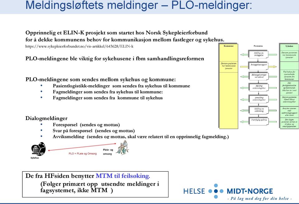 no/vis-artikkel/643628/elin-k PLO-meldingene ble viktig for sykehusene i fbm samhandlingsreformen PLO-meldingene som sendes mellom sykehus og kommune: Pasientlogistikk-meldinger som sendes fra