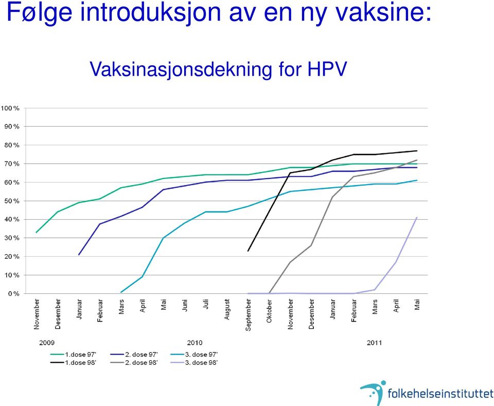 en ny vaksine: