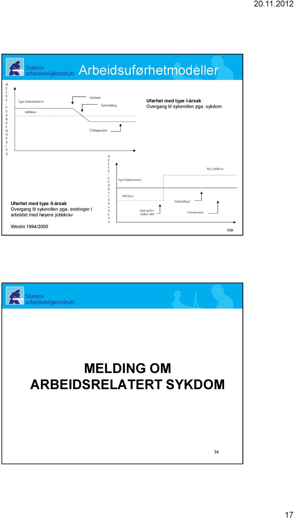 sykdom Uførhet med type II-årsak Overgang  endringer i