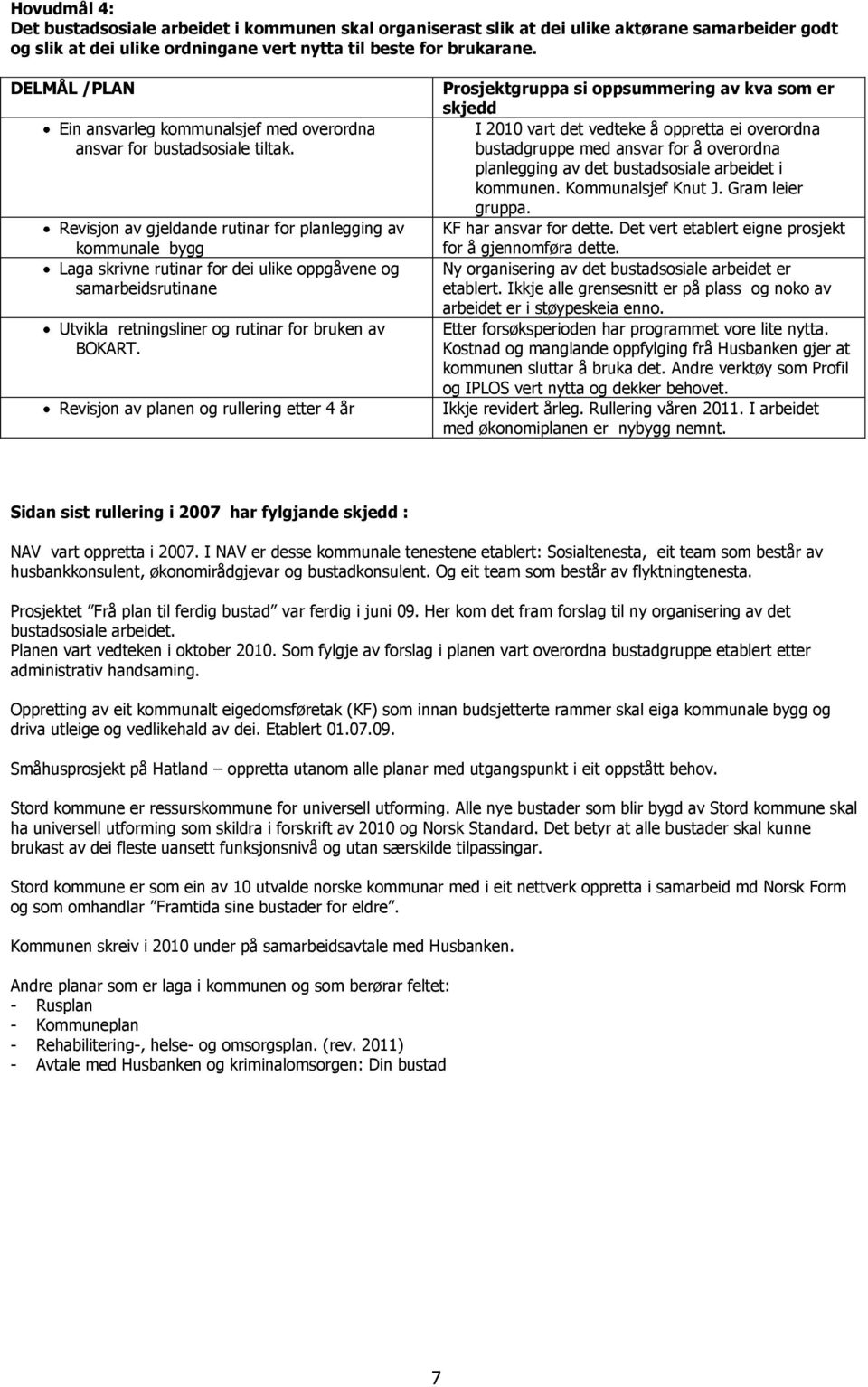 Revisjon av gjeldande rutinar for planlegging av kommunale bygg Laga skrivne rutinar for dei ulike oppgåvene og samarbeidsrutinane Utvikla retningsliner og rutinar for bruken av BOKART.