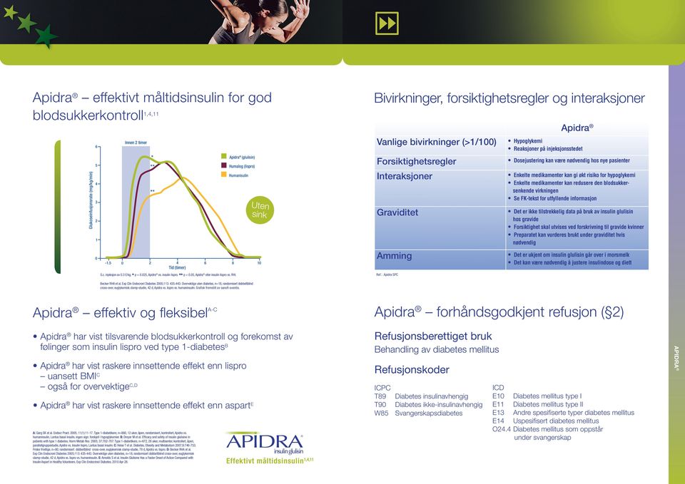 hypoglykemi Enkelte medikamenter kan redusere den blodsukker- Uten sink 3 senkende virkningen Se FK-tekst for utfyllende informasjon Graviditet Det er ikke tilstrekkelig data på bruk av insulin