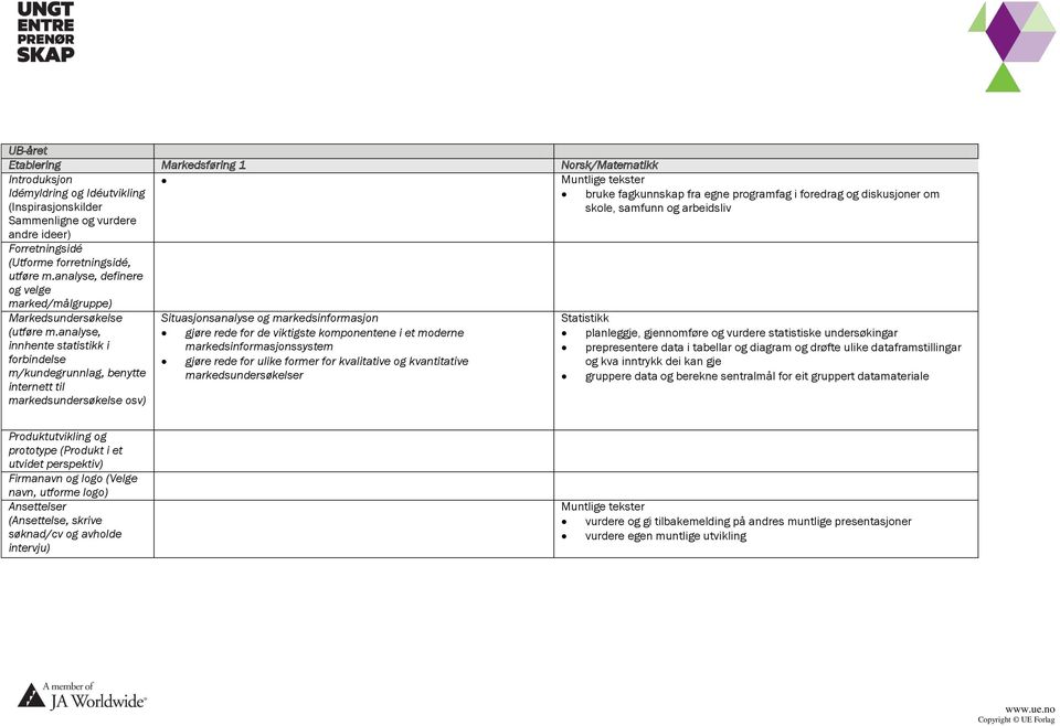 analyse, innhente statistikk i forbindelse m/kundegrunnlag, benytte internett til markedsundersøkelse osv) Situasjonsanalyse og markedsinformasjon gjøre rede for de viktigste komponentene i et