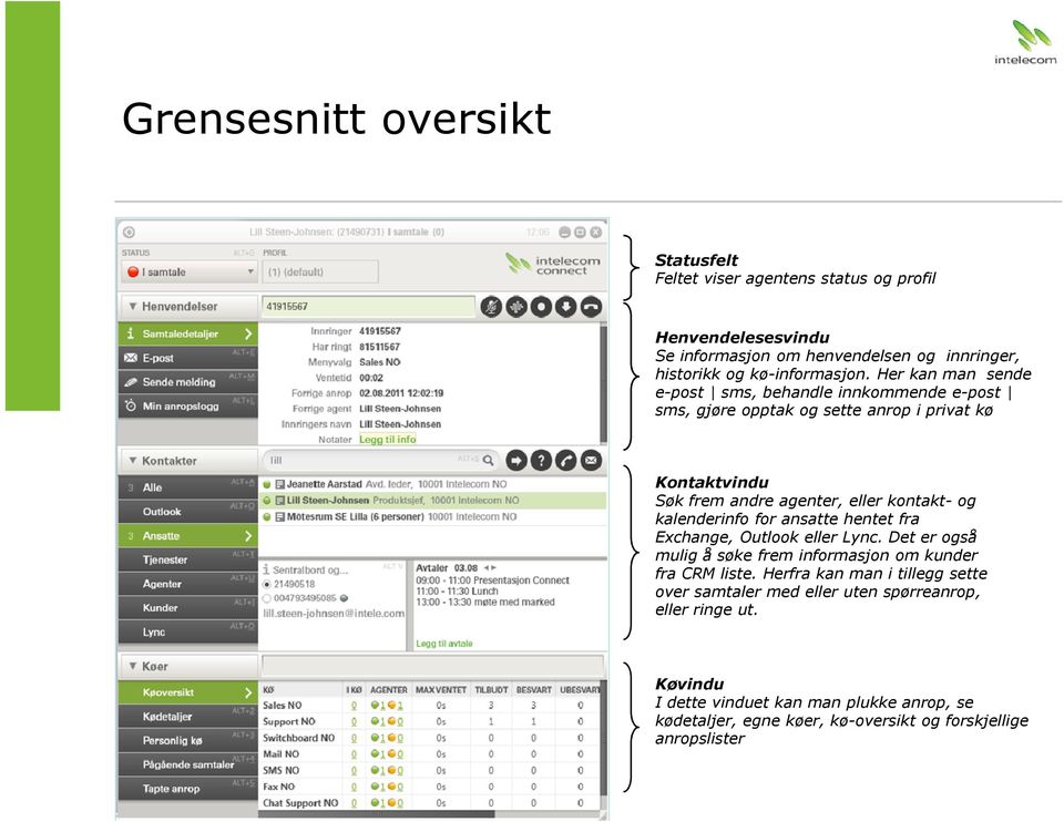 kalenderinfo for ansatte hentet fra Exchange, Outlook eller Lync. Det er også mulig å søke frem informasjon om kunder fra CRM liste.