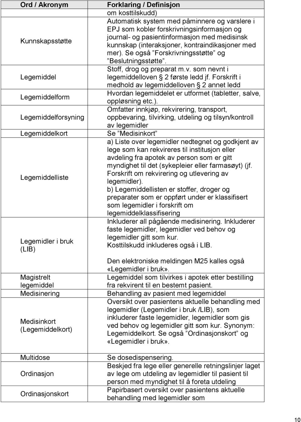 med medisinsk kunnskap (interaksjoner, kontraindikasjoner med mer). Se også Forskrivningsstøtte og Beslutningsstøtte. Stoff, drog og preparat m.v. som nevnt i legemiddelloven 2 første ledd jf.