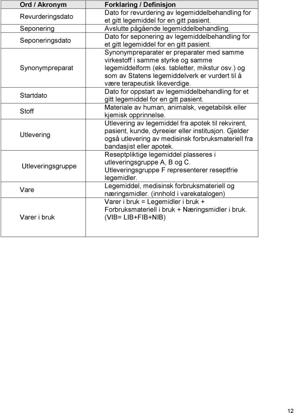 Synonympreparater er preparater med samme virkestoff i samme styrke og samme legemiddelform (eks. tabletter, mikstur osv.