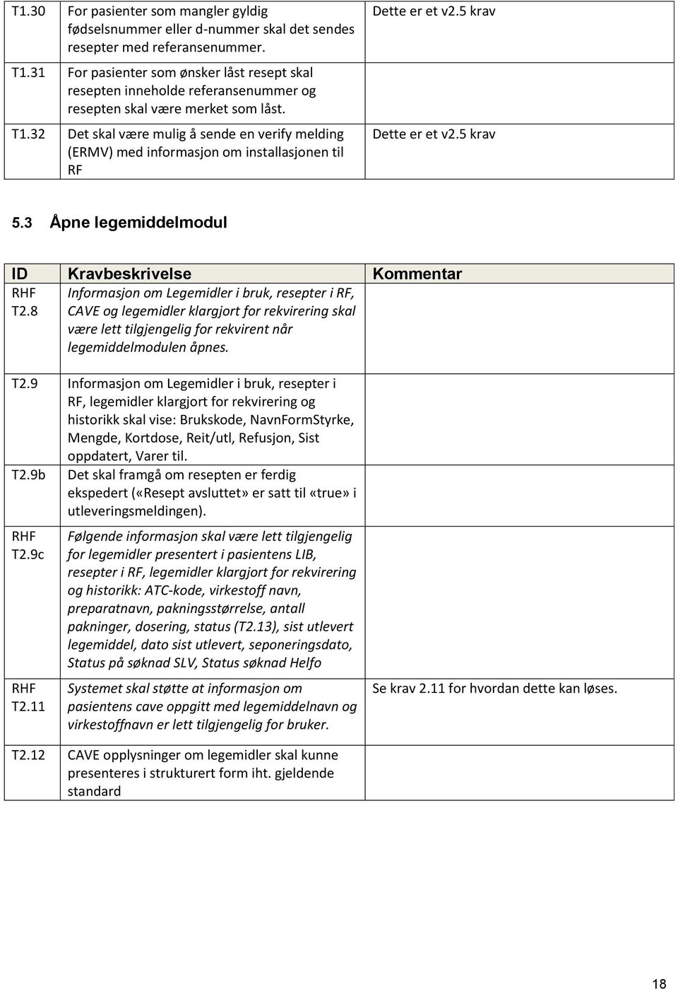 32 Det skal være mulig å sende en verify melding (ERMV) med informasjon om installasjonen til RF Dette er et v2.5 krav Dette er et v2.5 krav 5.3 Åpne legemiddelmodul T2.