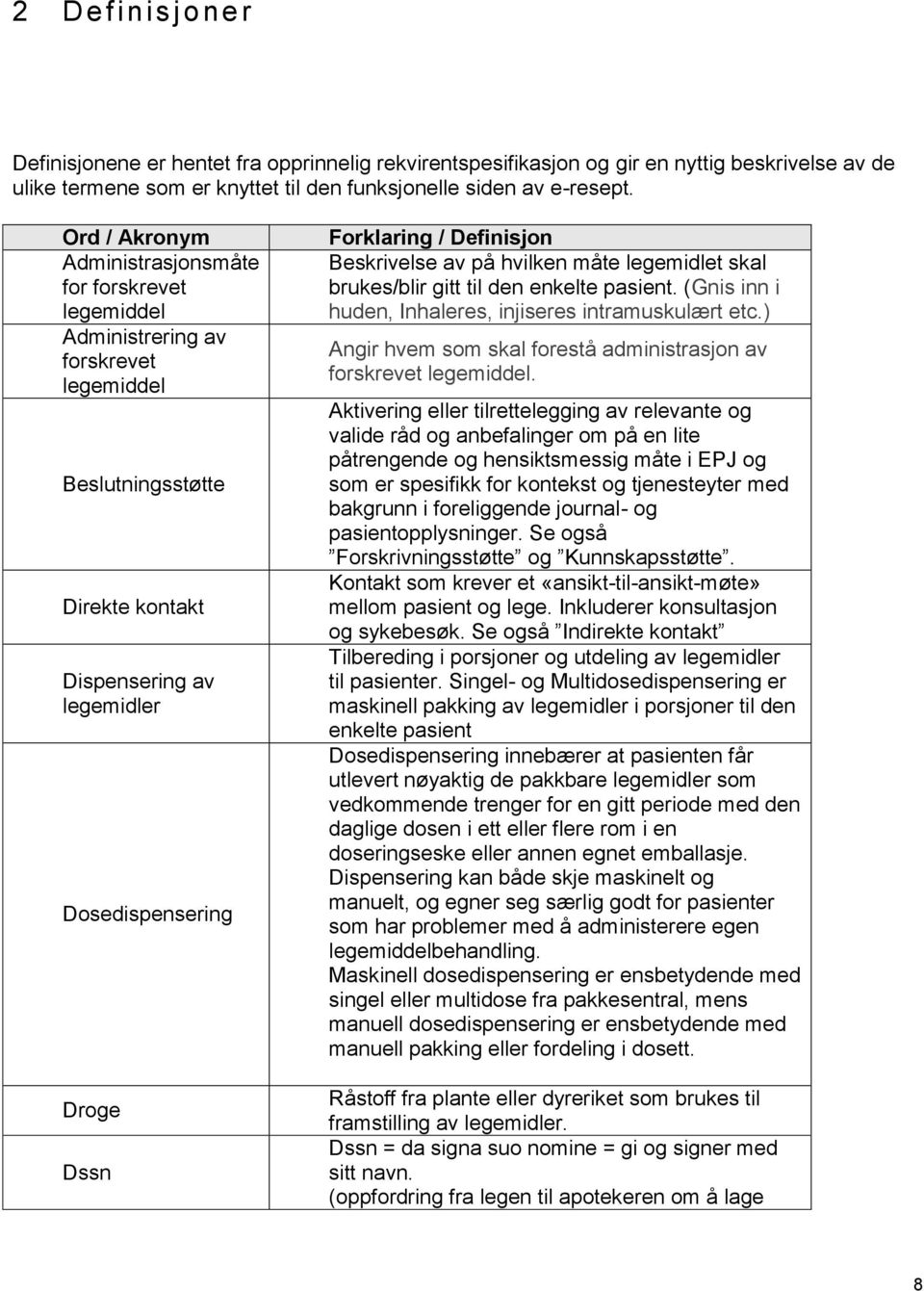 / Definisjon Beskrivelse av på hvilken måte legemidlet skal brukes/blir gitt til den enkelte pasient. (Gnis inn i huden, Inhaleres, injiseres intramuskulært etc.