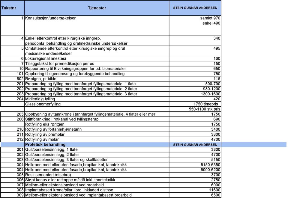 biomaterialer 650 101 Opplæring til egenomsorg og forebyggende behandling 750 802 Røntgen, pr bilde 115 201 Preparering og fylling med tannfarget fyllingsmateriale, 1 flate 590-790 202 Preparering og