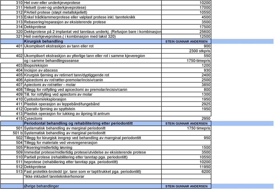 (Refusjon bare i kombinasjon med takst 424 25600 321 Heil overkjeveprotese,( i kombinasjon med takst 320) 12500 Kirurgisk behandling 401 Ukomplisert ekstraskjon av tann eller rot 900 2300 stkpris 402