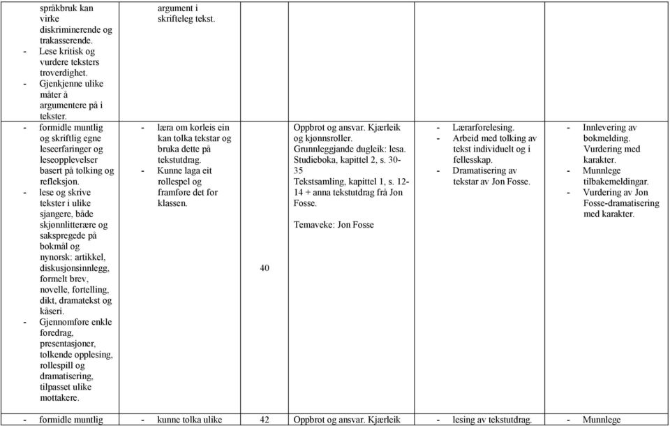 - Gjennomføre enkle foredrag, presentasjoner, tolkende opplesing, rollespill og dramatisering, tilpasset ulike mottakere. argument i skrifteleg tekst.