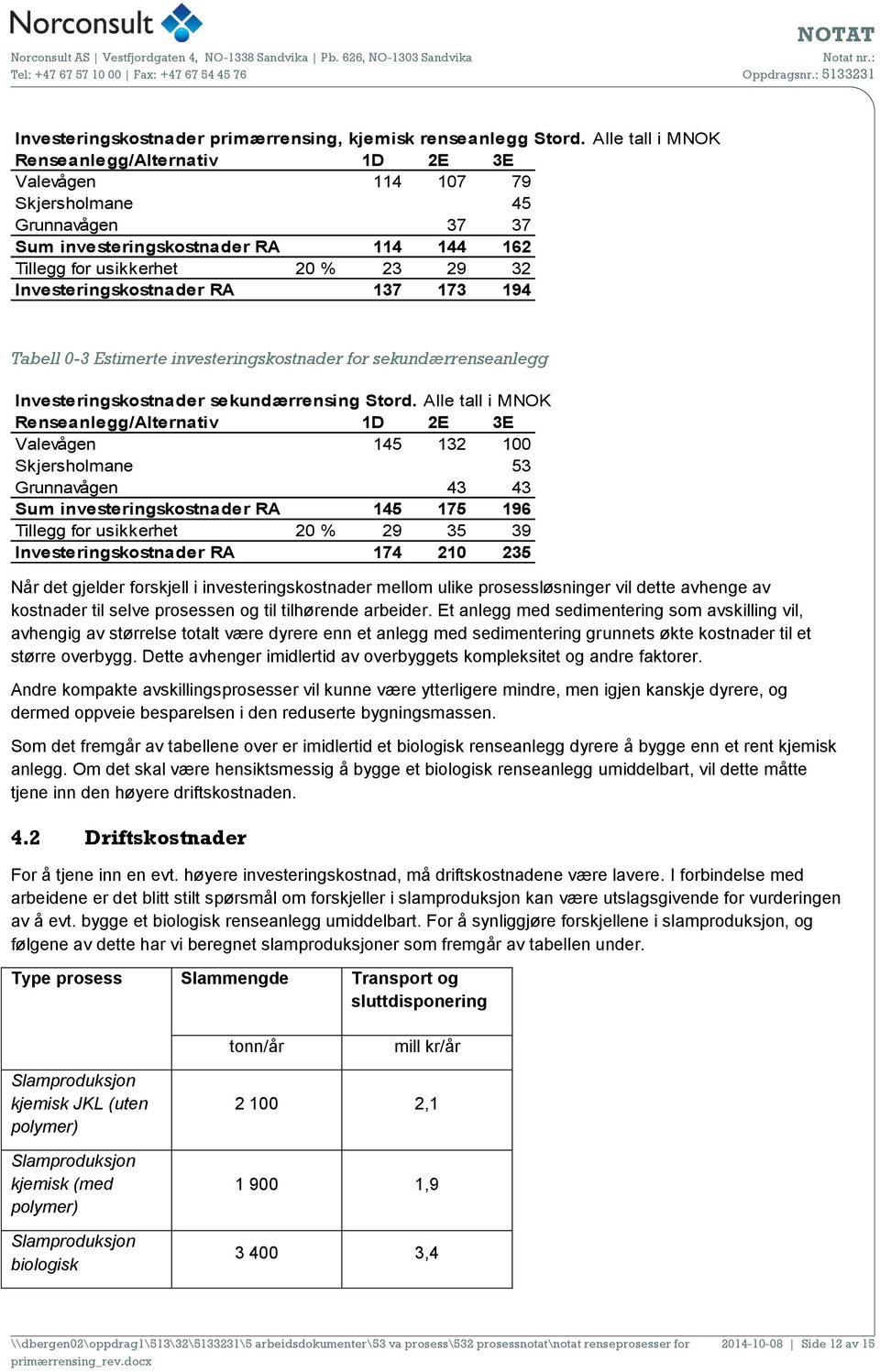 Investeringskostnader RA 137 173 194 Tabell 0-3 Estimerte investeringskostnader for sekundærrenseanlegg Investeringskostnader sekundærrensing Stord.