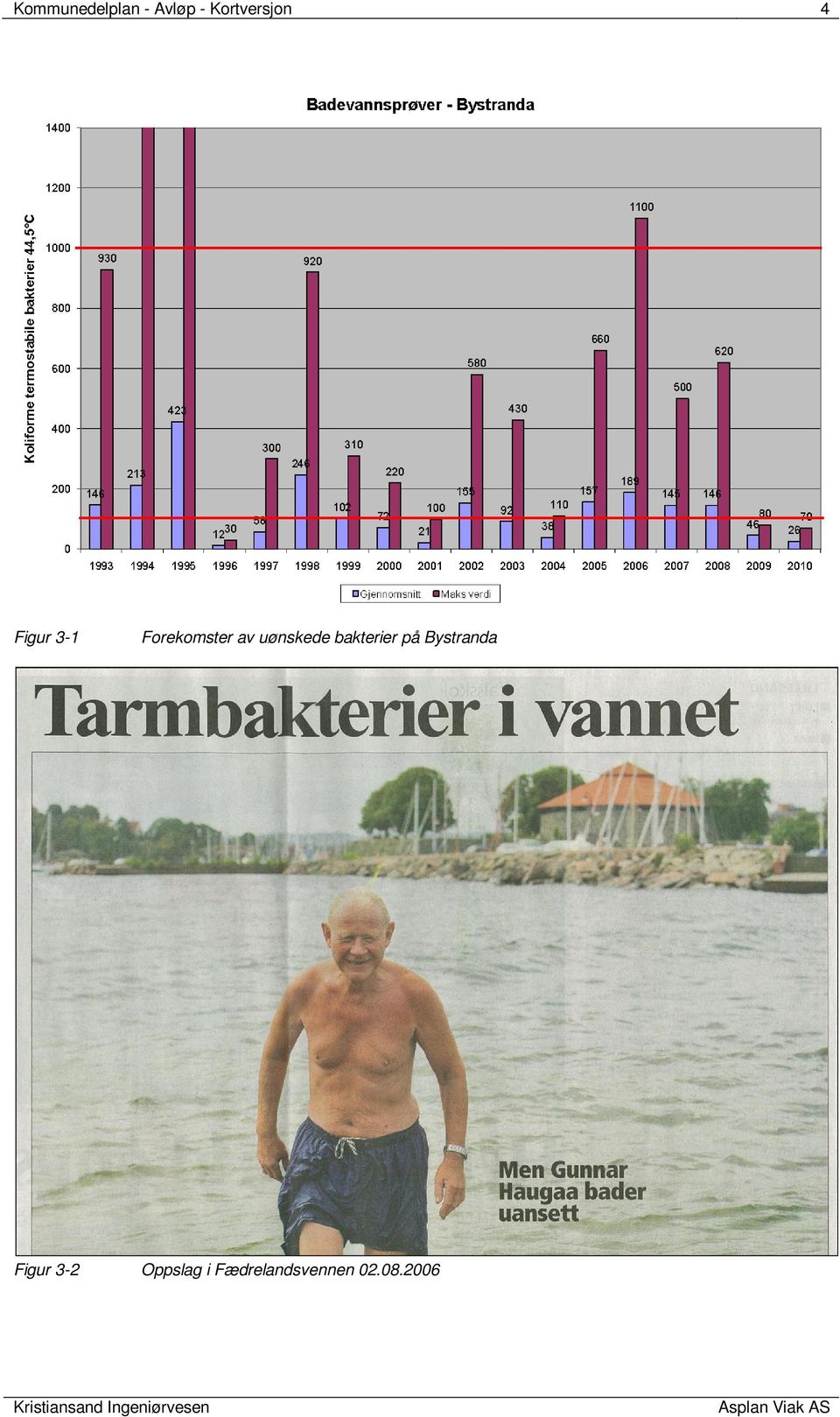 av uønskede bakterier på Bystranda