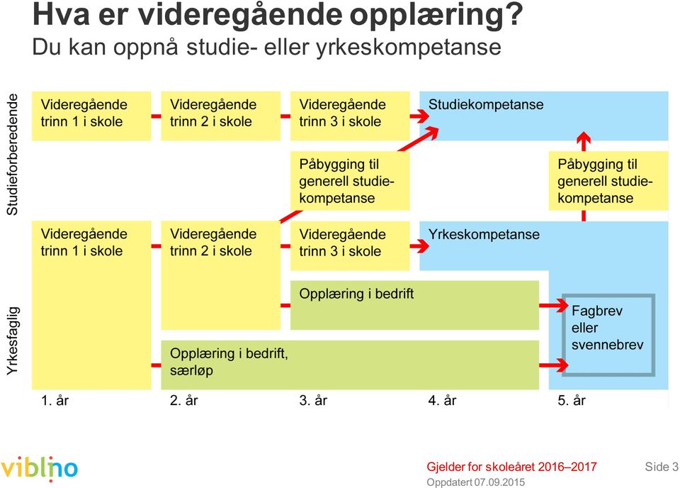 Du kan oppnå