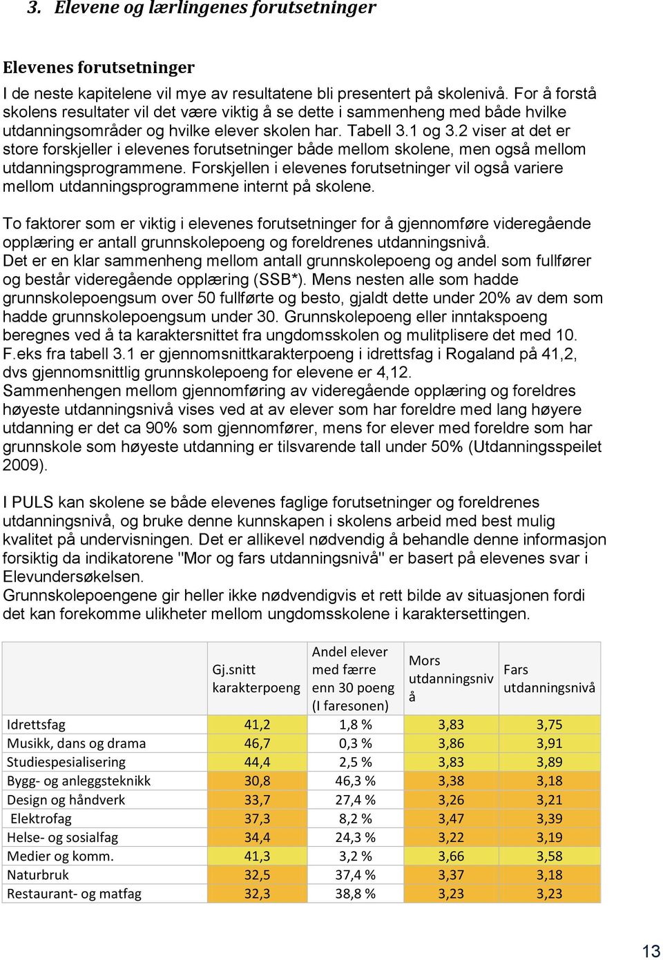 2 viser at det er store forskjeller i elevenes forutsetninger både mellom skolene, men også mellom utdanningsprogrammene.