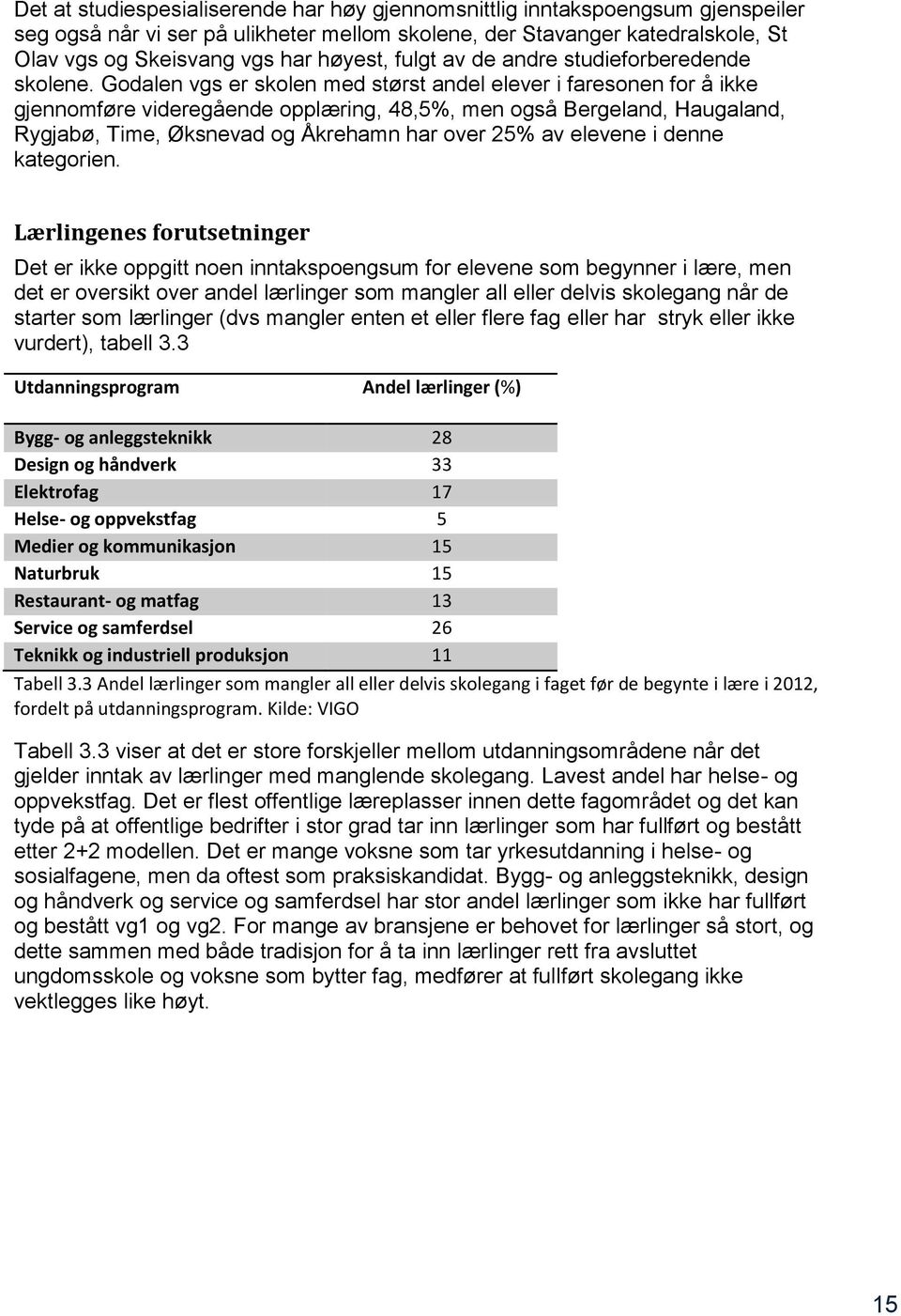 Godalen vgs er skolen med størst andel elever i faresonen for å ikke gjennomføre videregående opplæring, 48,5%, men også Bergeland, Haugaland, Rygjabø, Time, Øksnevad og Åkrehamn har over 25% av