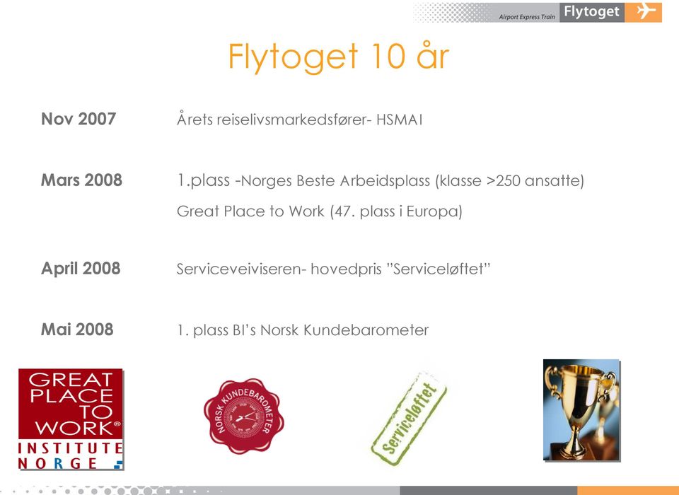 plass -Norges Beste Arbeidsplass (klasse >250 ansatte) Great