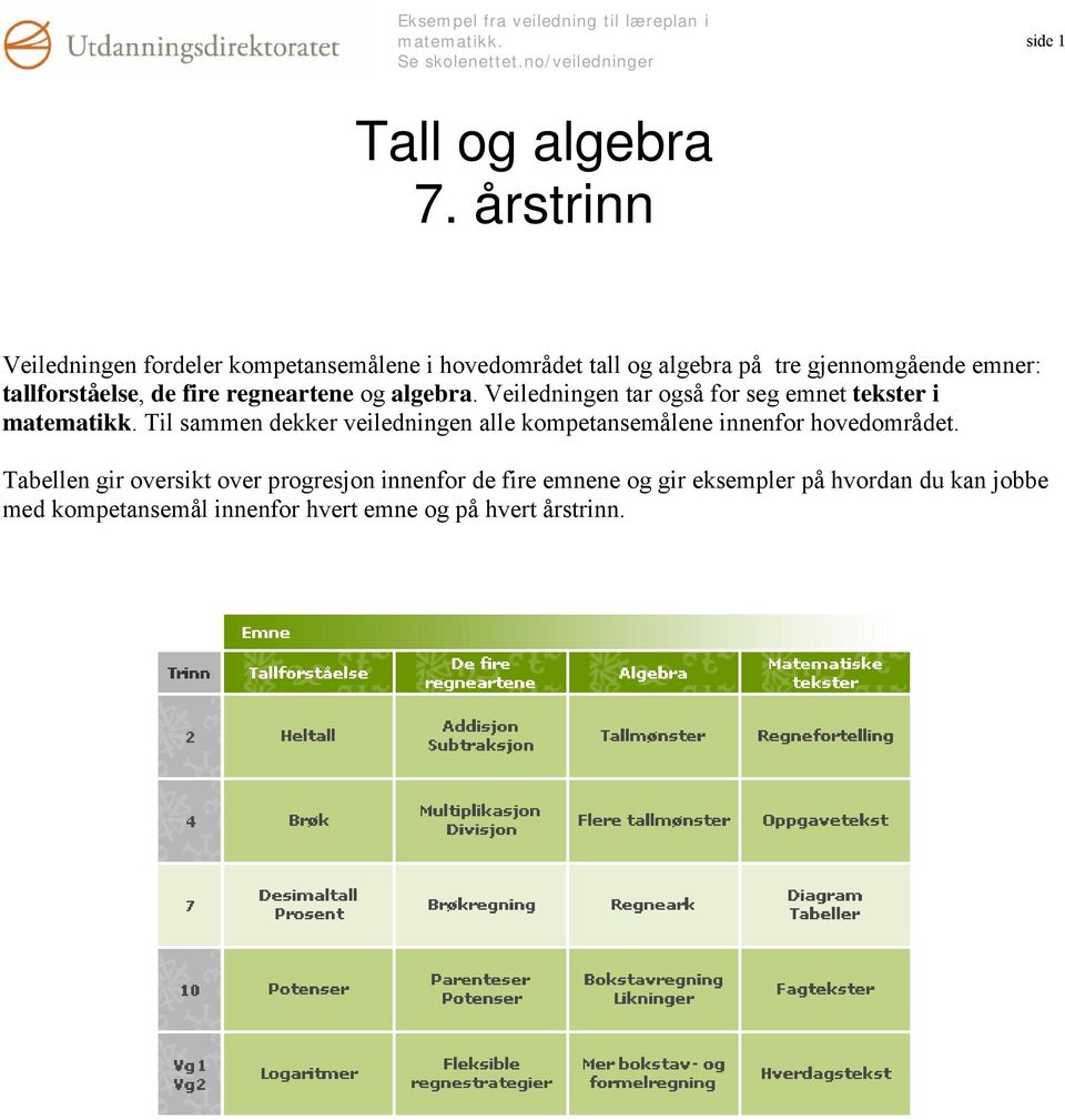 tallforståelse, de fire regneartene og algebra.