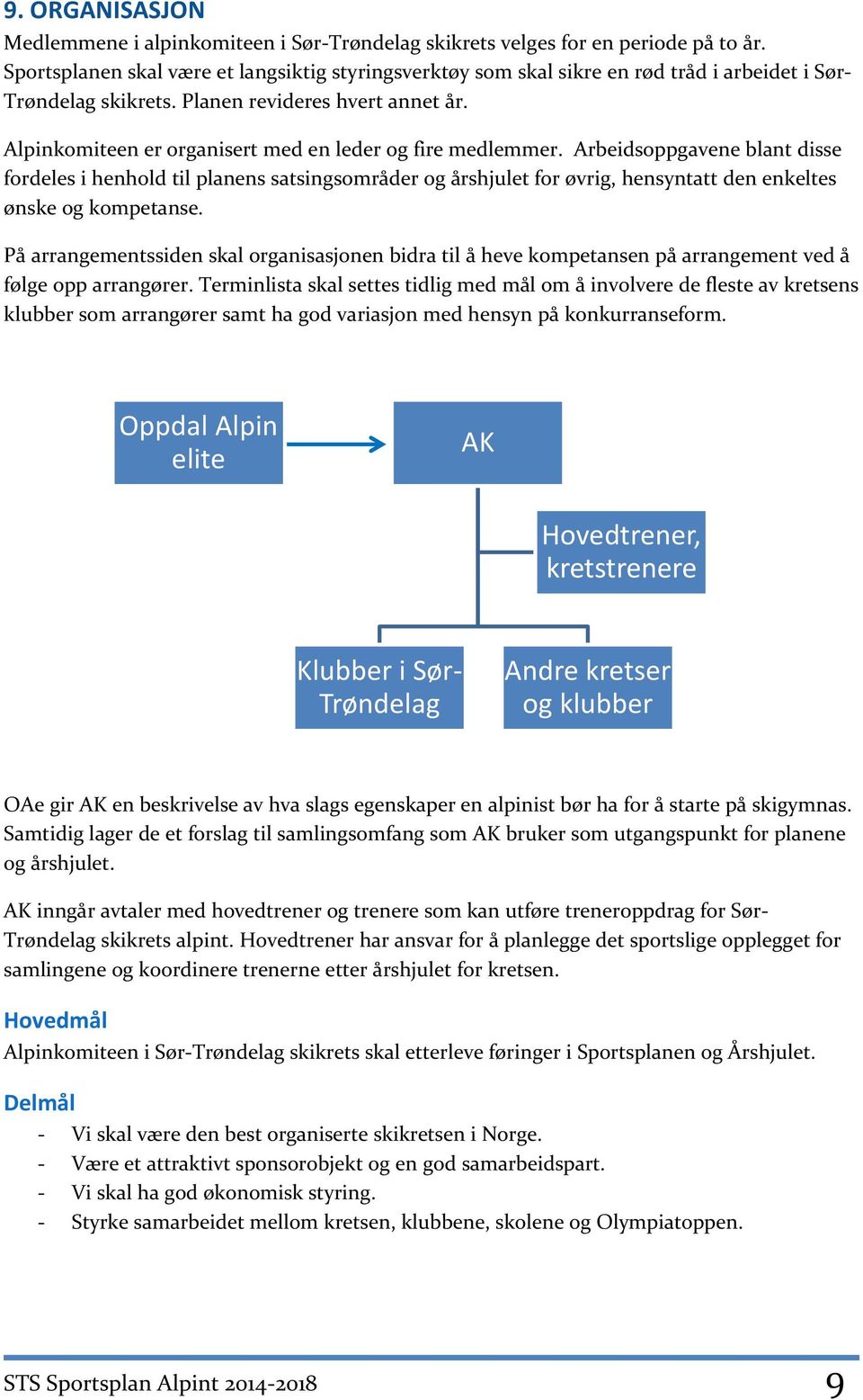 Alpinkomiteen er organisert med en leder og fire medlemmer.