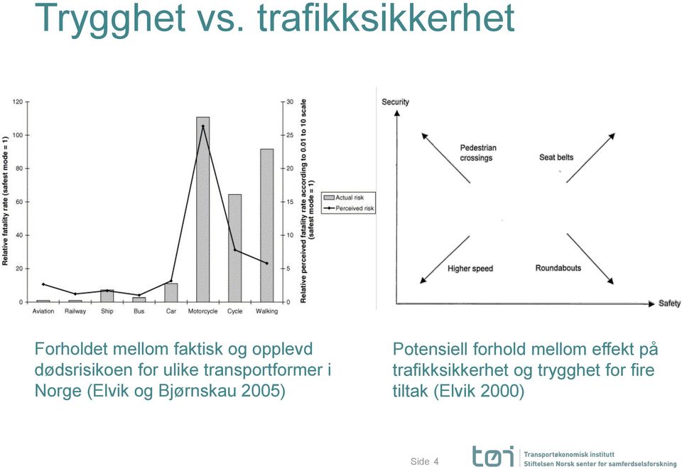 dødsrisikoen for ulike transportformer i Norge (Elvik og