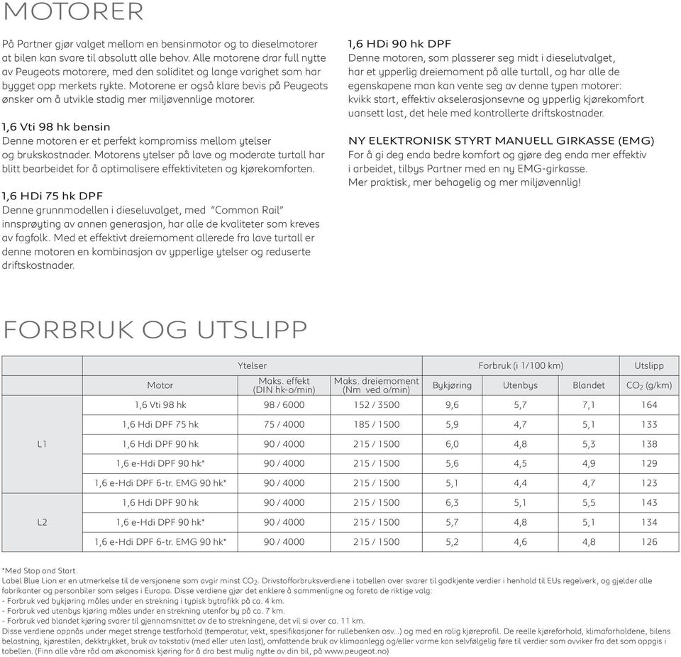 Motorene er også klare bevis på Peugeots ønsker om å utvikle stadig mer miljøvennlige motorer. 1,6 Vti 98 hk bensin Denne motoren er et perfekt kompromiss mellom ytelser og brukskostnader.