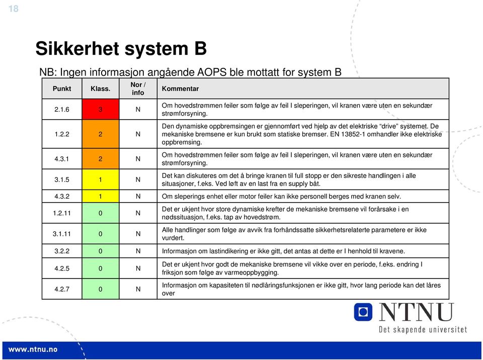 Om hovedstrømmen feiler som følge av feil I sleperingen, vil kranen være uten en sekundær strømforsyning.