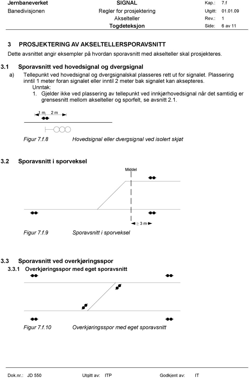 Gjelder ikke ved plassering av tellepunkt ved innkjørhovedsignal når det samtidig er grensesnitt mellom akselteller og sporfelt, se avsnitt 2.1. 1 m 2 m Figur 7.f.8 Hovedsignal eller dvergsignal ved isolert skjøt 3.