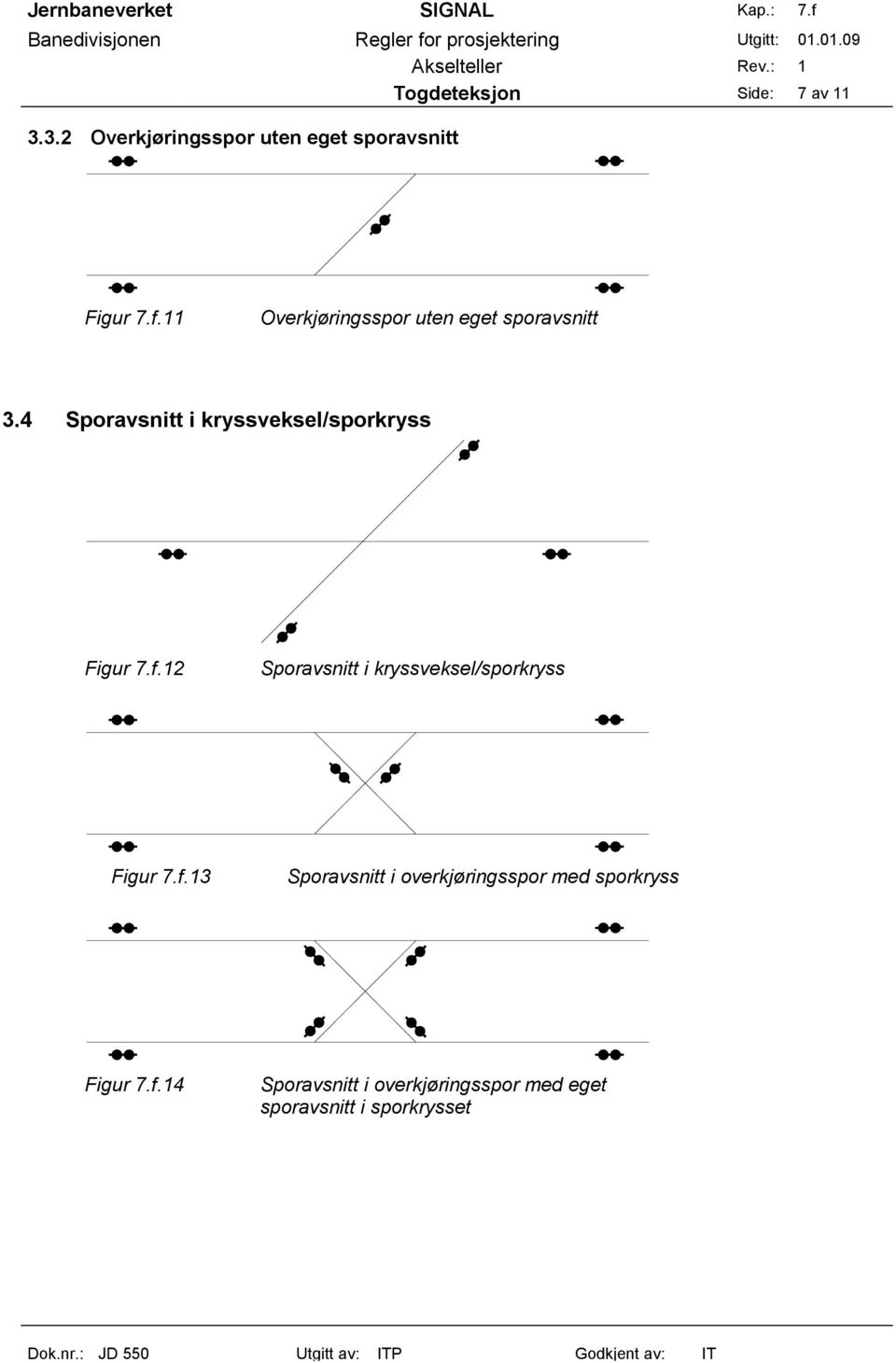 4 Sporavsnitt i kryssveksel/sporkryss Figur 7.f.