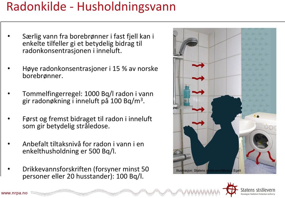 Tommelfingerregel: 1000 Bq/l radon i vann gir radonøkning i inneluft på 100 Bq/m 3.