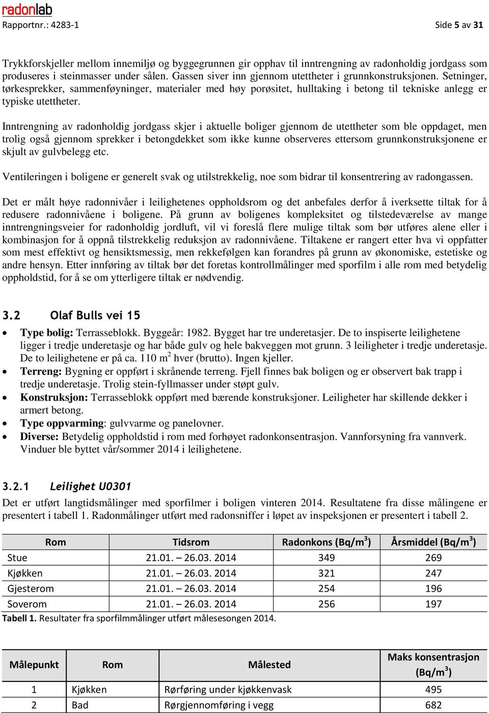 Inntrengning av radonholdig jordgass skjer i aktuelle boliger gjennom de utettheter som ble oppdaget, men trolig også gjennom sprekker i betongdekket som ikke kunne observeres ettersom