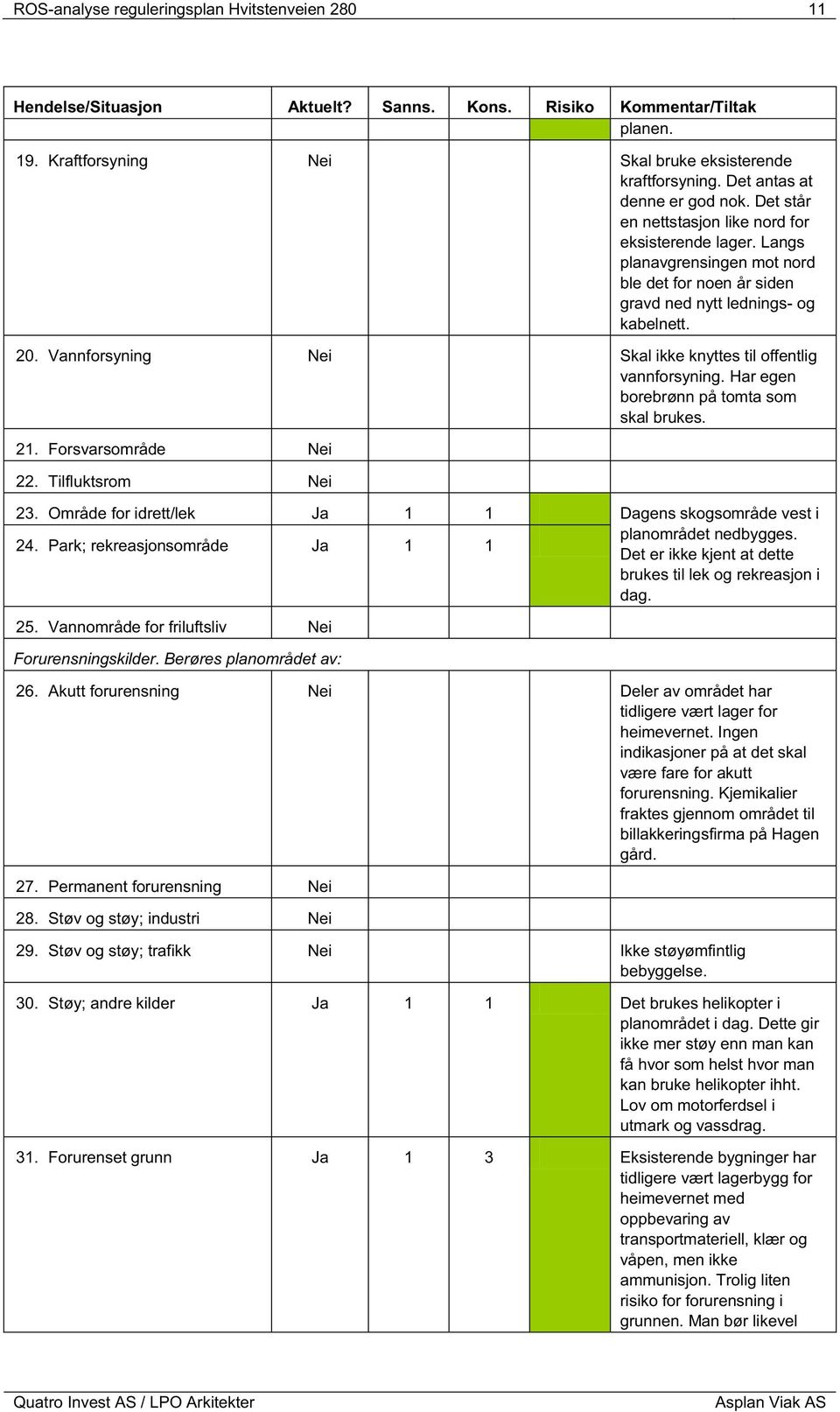 Vannforsyning Nei Skal ikke knyttes til offentlig vannforsyning. Har egen borebrønn på tomta som skal brukes. 21. Forsvarsområde Nei 22. Tilfluktsrom Nei 23.