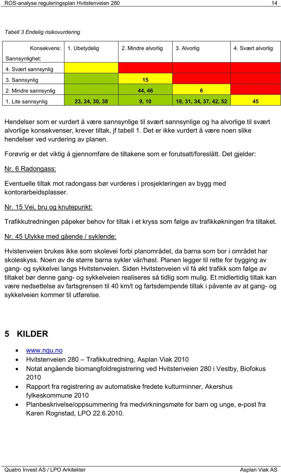 Lite sannsynlig 23, 24, 30, 38 9, 10 18, 31, 34, 37, 42, 52 45 Hendelser som er vurdert å være sannsynlige til svært sannsynlige og ha alvorlige til svært alvorlige konsekvenser, krever tiltak, jf